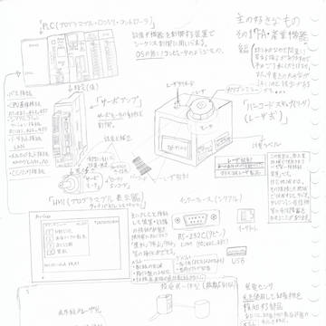 主の好きなものその1「FA•産業機器」編