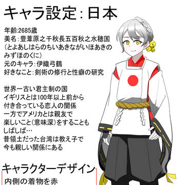 ボイロ歴史解説 キャラ紹介 日本