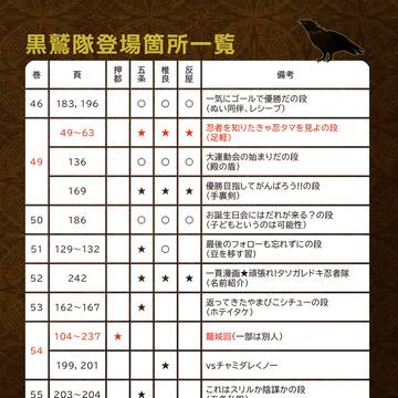 原作の黒鷲隊登場箇所の一覧