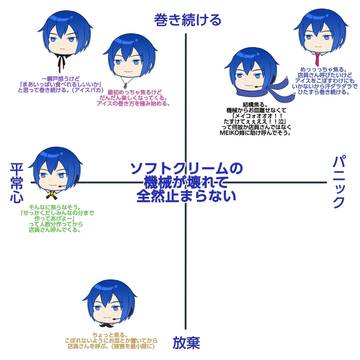 ソフトクリームの機械が壊れて全然止まらない セカイトver.