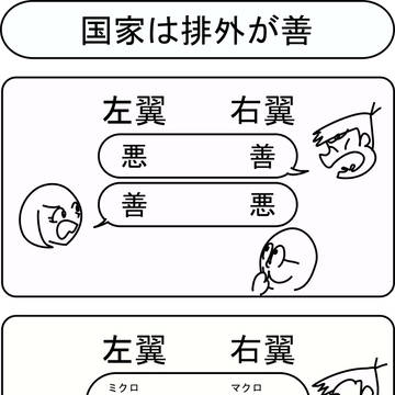 国家は排外が善