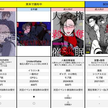 同人誌information