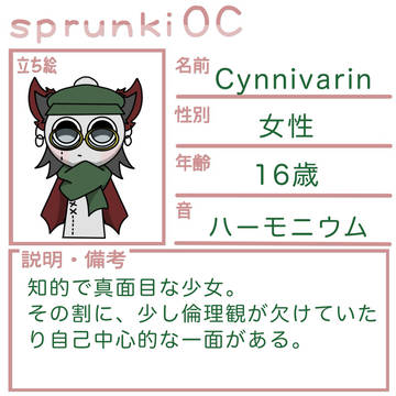 ①, ②. Cynnivarin・Phibiqu