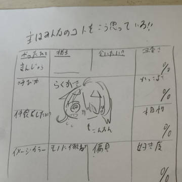 主はみんなのコトをこう思っている!!やります!