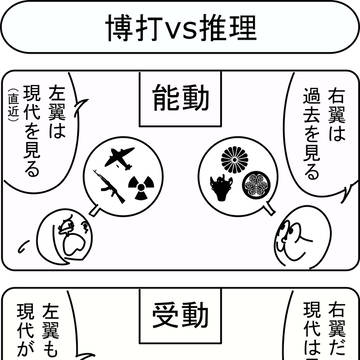 博打vs推理