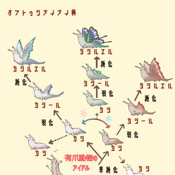 オフトゥンナイナイ科の生き物