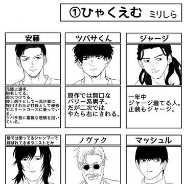 ひゃくえむ。　ミリしら