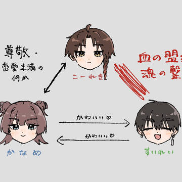 創作まとめ