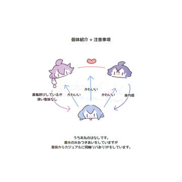 麿水/麿水胤R18まとめ