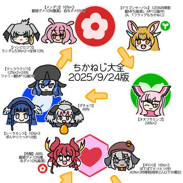 ちかねじ大全