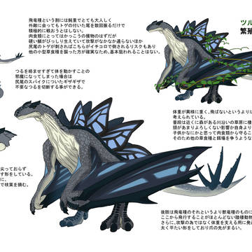 オリジナルモンスター2種の設定