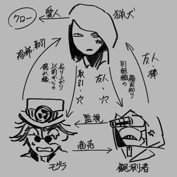 謎組織LOG