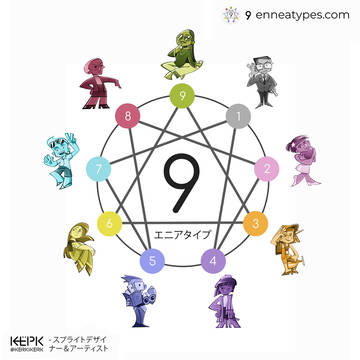 エニアグラムの擬人化