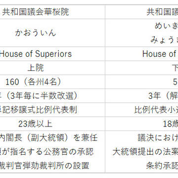 スプリンター共和国議会
