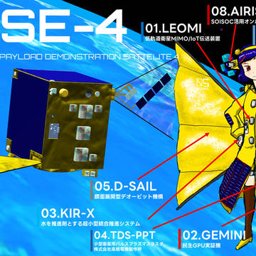 革新的衛星技術実証4号機・小型実証衛星4号機「RAISE-4」