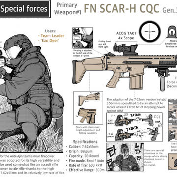 Gears of Anti-Ajin special force