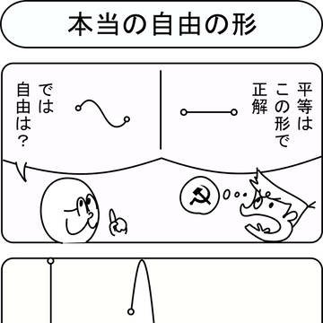 本当の自由の形