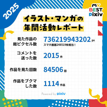 俺の今年の活躍