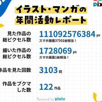 2025振り返り