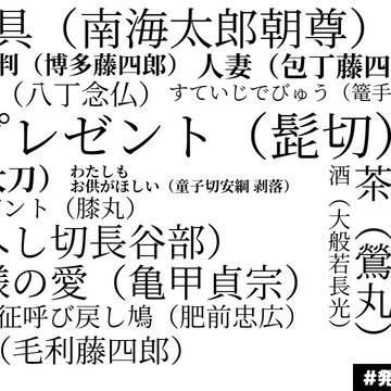 某本丸のクリスマス