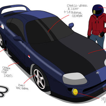 Cafuu Toyota Supra Specs