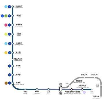 成都地铁18号线&S3资阳线