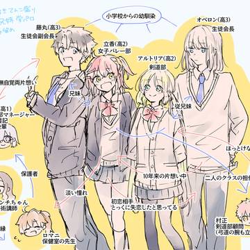 好きてんこ盛りぐだず兄妹学パロ