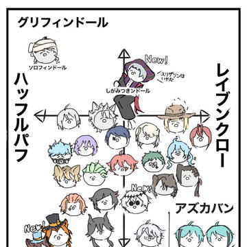NRC生を勝手に組み分けinホグワーツ②