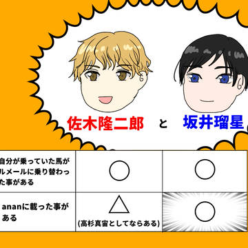 ロイヤルファミリーまとめ