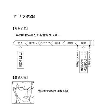 【28】記憶喪失