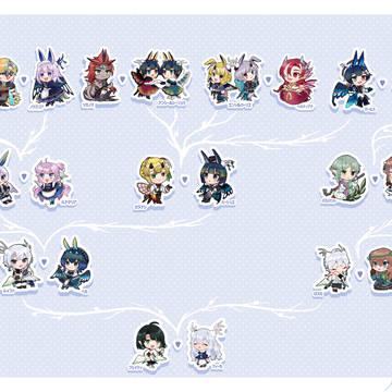 【のるにる】家系図