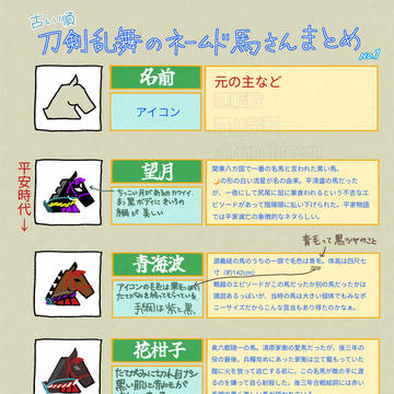刀剣乱舞ネームド馬さんまとめ