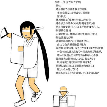 オリキャラ(拙作)