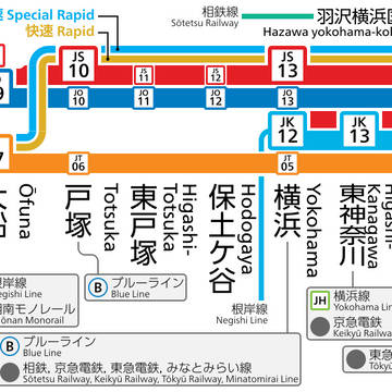 JR東日本の「東海道本線」の路線図