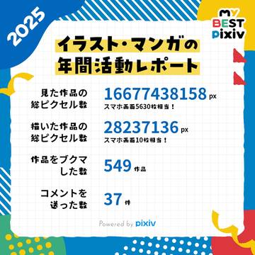 2025のレポート・タグ・1番見ていただいた作品だって！