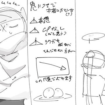思いつきで描いたもの