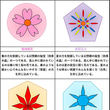 四季水晶と探査用アイテム