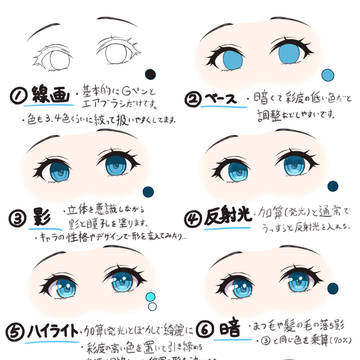 目イキング