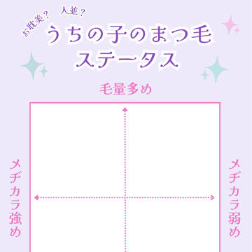 【美形向けテンプレ】うちの子のまつ毛ステータス / 顔面偏差値
