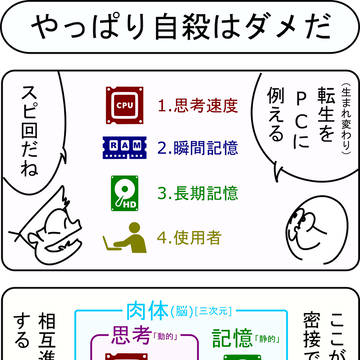 やっぱり自殺はダメだ