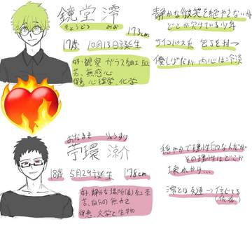 ちょっと前の創作