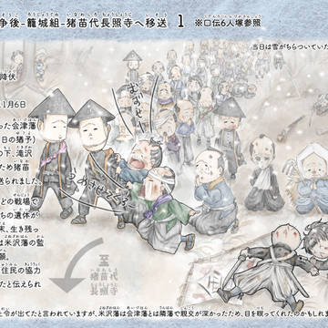 戊辰戦争会津戦争後・籠城組・猪苗代組 猪苗代『長照寺』へ移送・1