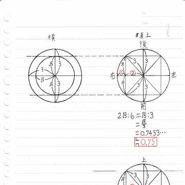 斜めアオリ顔の描き方考察(イ号)