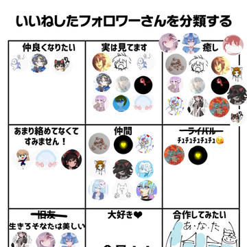 分類したよ