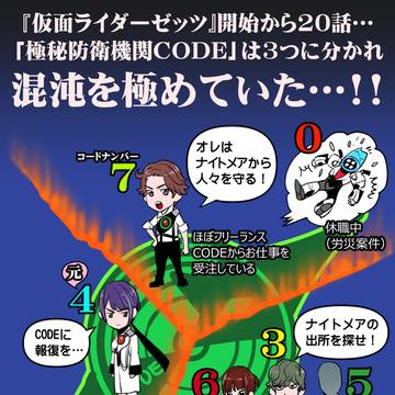 ゼッツ／20話メモ