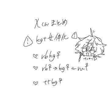 Xまとめ 女体化 cp詰め