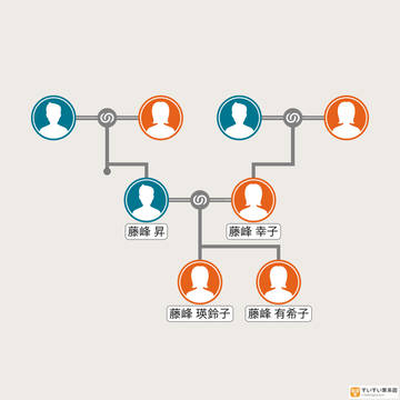 藤峰瑛鈴子の波乱万丈記