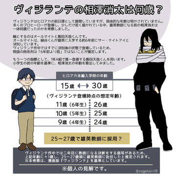 【考察】ヴィジランテの相澤消太の年齢について