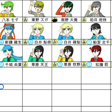 未成線「県営北千葉線」駅擬人化まとめ②