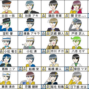 総武線駅擬人化まとめ①